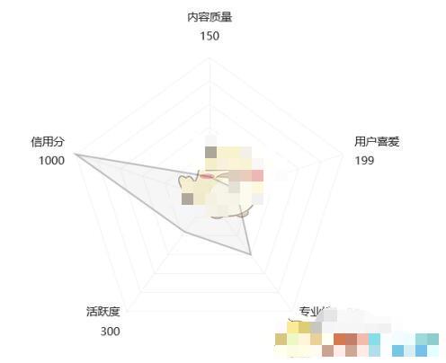 百度文库文值等级怎么查看?百度文库文值等级查看方法