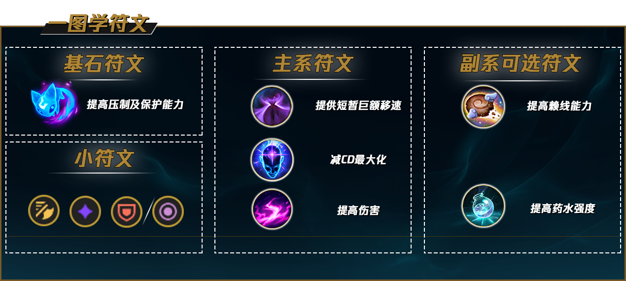 英雄联盟炼金男爵怎么玩？炼金男爵游戏思路
