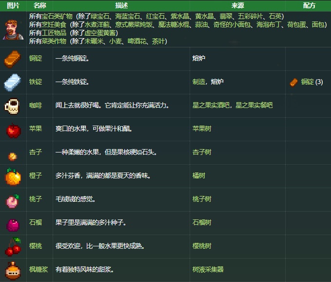 星露谷物语克林特喜欢什么？