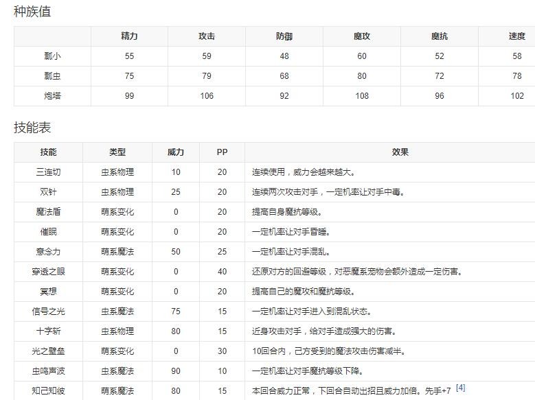 《洛克王国》瓢虫小队长技能表一览