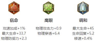 王者荣耀夏侯惇出装 2022王者荣耀夏侯惇最强六神装出装顺序推荐
