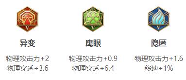 王者荣耀裴擒虎出装 2022王者荣耀裴擒虎最强六神装出装顺序推荐