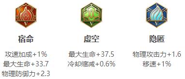 王者荣耀哪吒出装 2022王者荣耀哪吒最强六神装出装顺序推荐