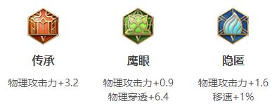 王者荣耀铠出装 2022王者荣耀铠最强六神装出装顺序推荐