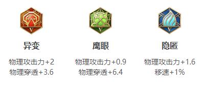 王者荣耀夏洛特出装 2022王者荣耀夏洛特最强六神装出装顺序推荐
