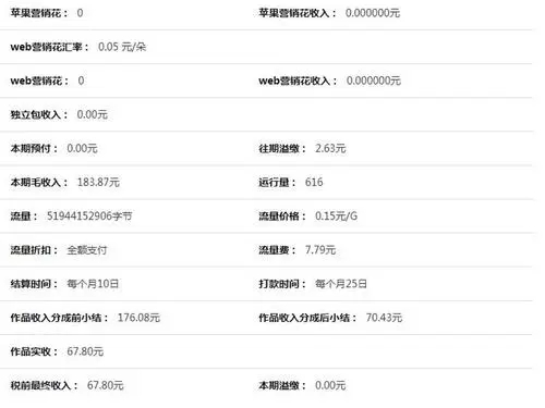橙光游戏中作者通过哪些方式可以获利？橙光游戏作者获利的方法