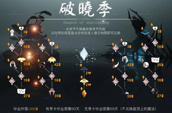 光遇破晓季什么时候上线？光遇破晓季上线时间一览
