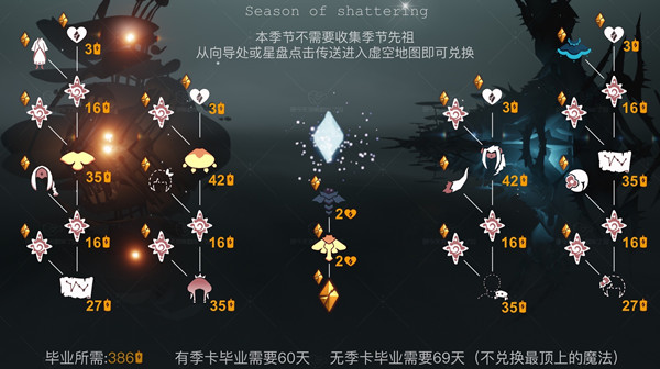 光遇破晓季先祖兑换图一览