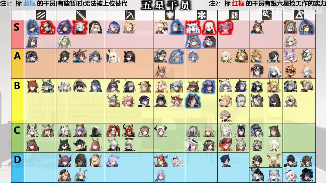 明日方舟干员强度榜2022 明日方舟最新干员梯度排行榜