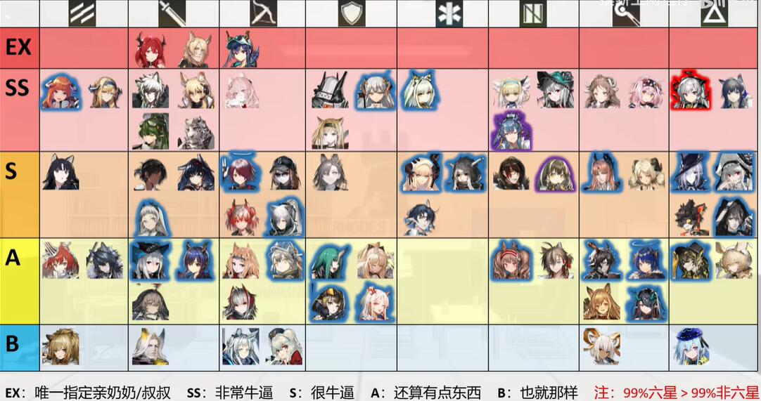 明日方舟干员强度榜2022 明日方舟最新干员梯度排行榜