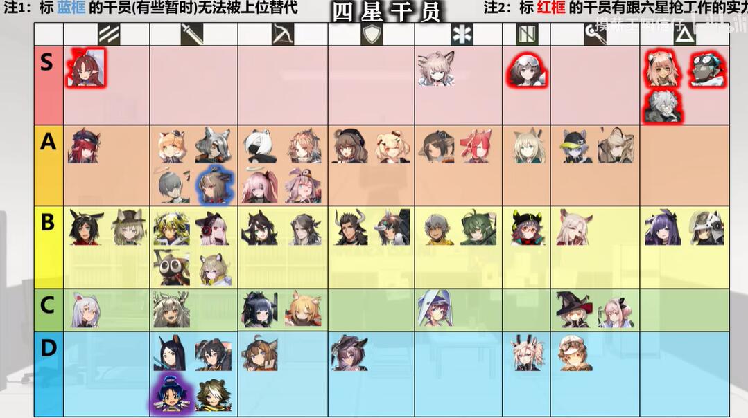 明日方舟干员强度榜2022 明日方舟最新干员梯度排行榜