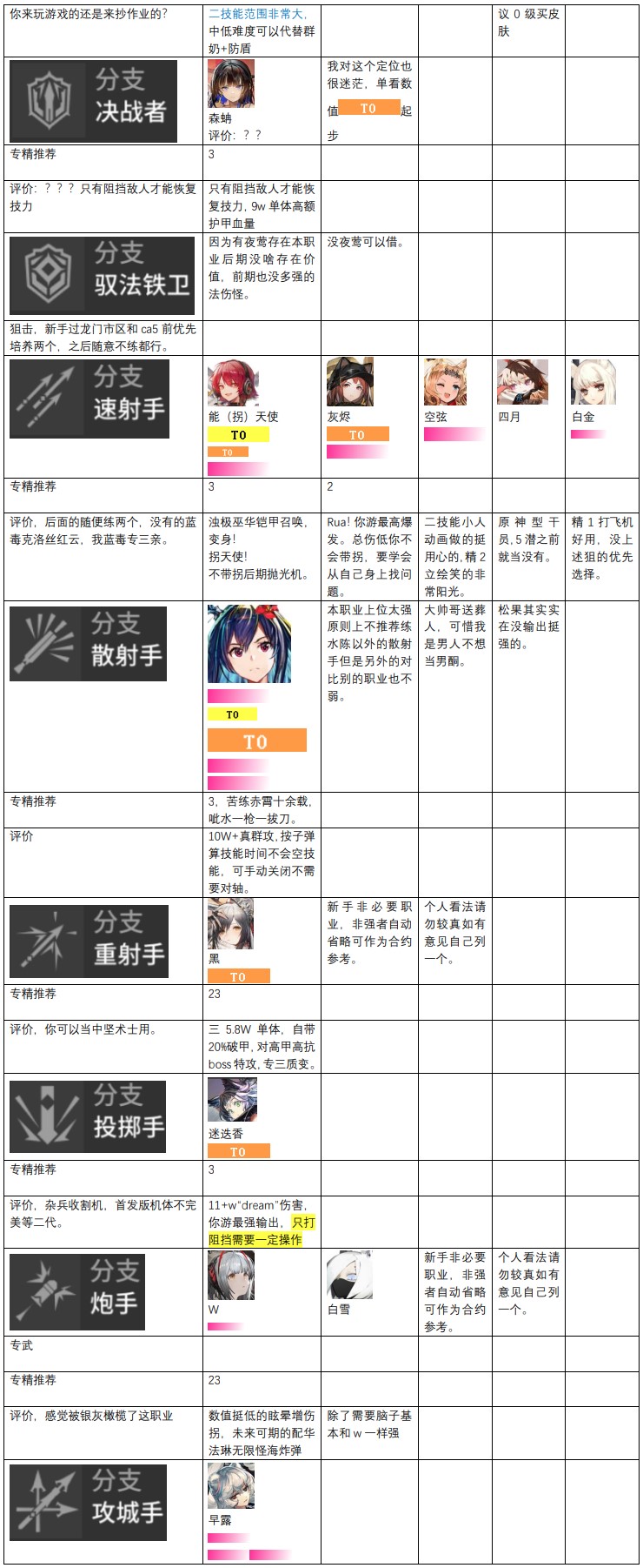 明日方舟干员强度榜2022 明日方舟最新干员梯度排行榜