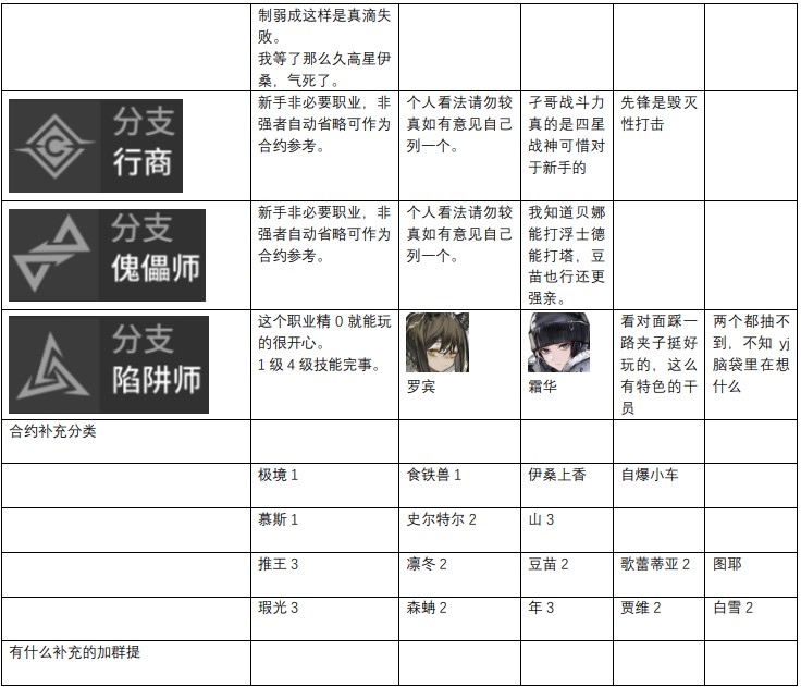 明日方舟干员强度榜2022 明日方舟最新干员梯度排行榜