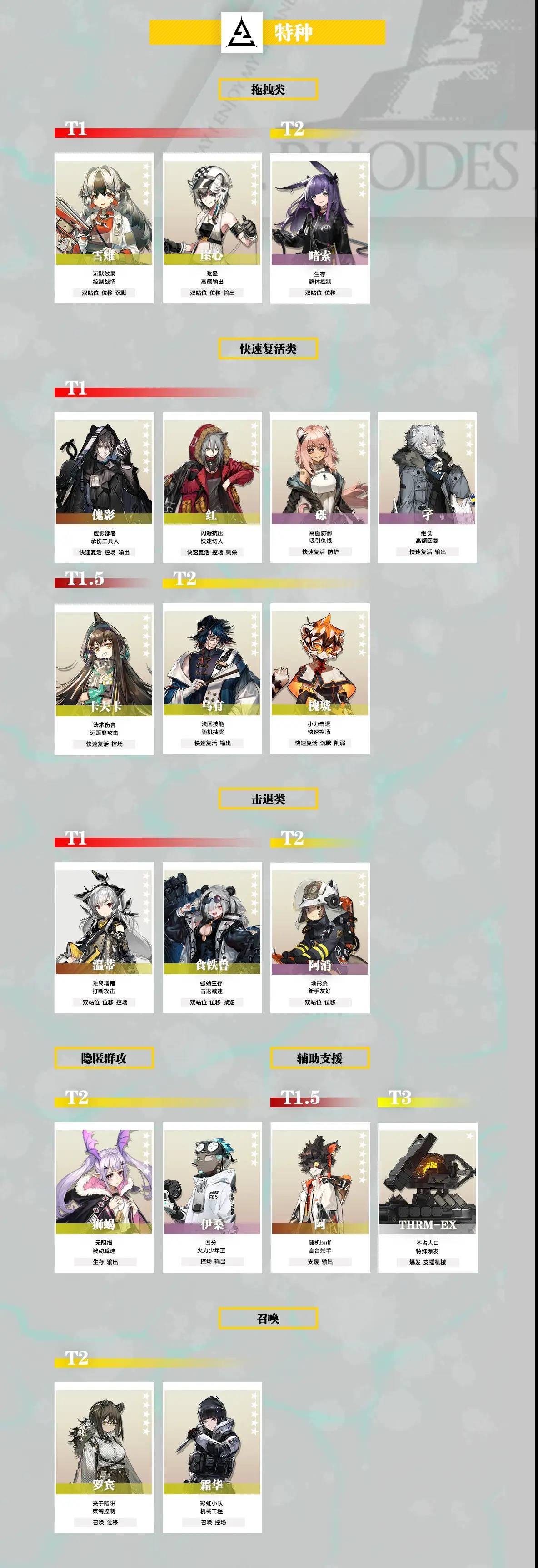 明日方舟干员强度榜2022 明日方舟最新干员梯度排行榜