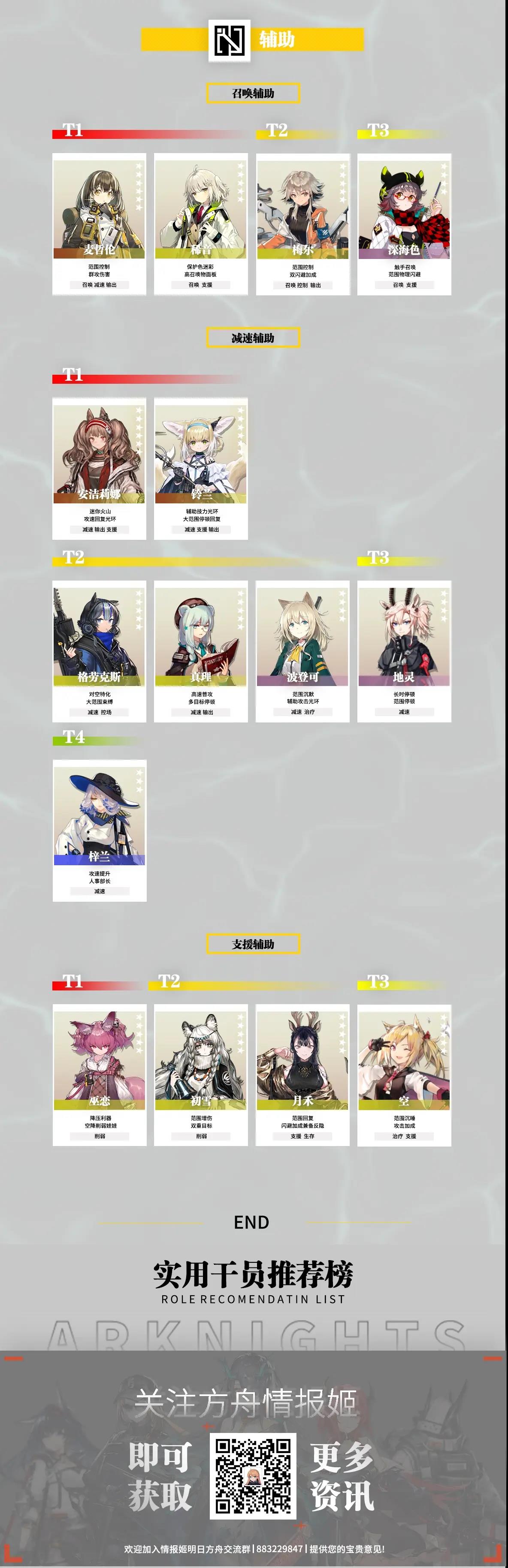 明日方舟干员强度榜2022 明日方舟最新干员梯度排行榜