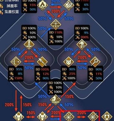 FGO职介克制 FGO职阶克制关系图