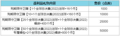 《英雄联盟》全球总决赛2022事件通行证全攻略