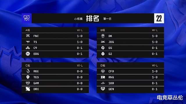 S12:EDG大战C9有望首胜,JDG迎战S11亚军DK