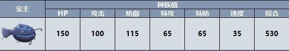 宝可梦朱紫宝主宝可梦位置在哪 宝可梦朱紫宝主宝可梦位置一览