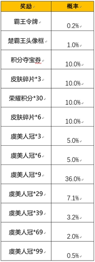 王者荣耀霸王别姬返场价格一览