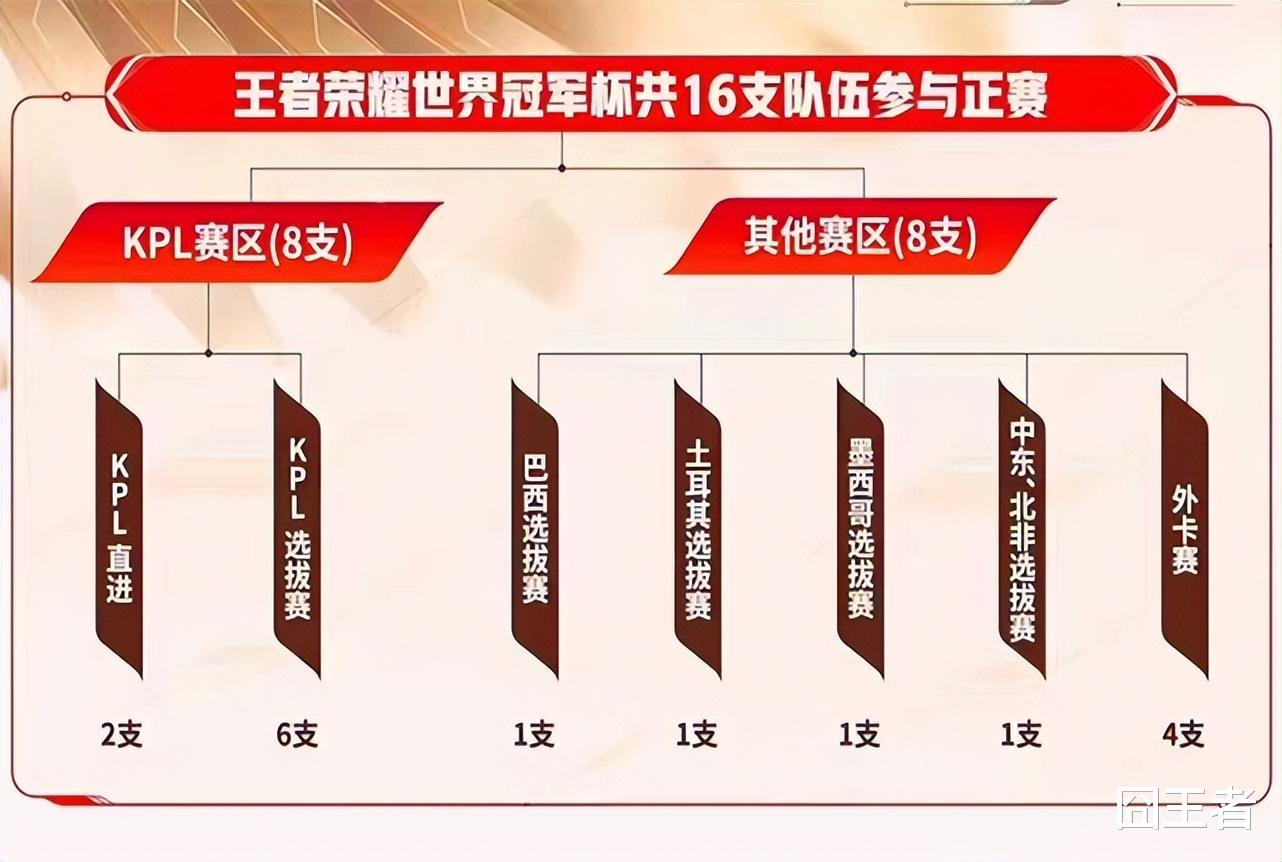 世冠赛日本战队曝光：俩中国人加三个日本人，望月草担任主教练