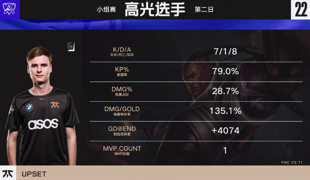 S12世界赛：FNC 1: 0 T1，卢娜组合再次出山，T1吞下小组赛首败