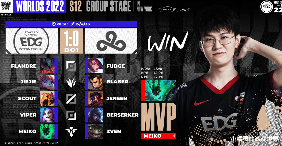 S12小组赛第二日赛果,LPL三战全胜,LCK三战皆败,T1爆冷输给FNC