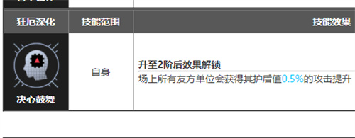 无期迷途迪蒙值得培养吗 迪蒙强度怎么样