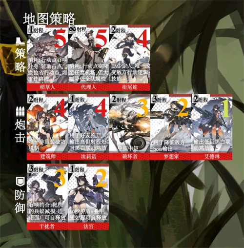 少女前线角色强度排行榜最新 2022什么铁血值得练