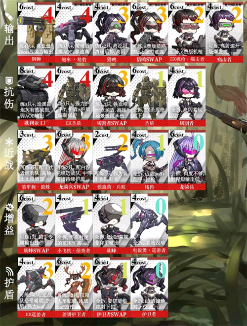 少女前线角色强度排行榜最新 2022什么铁血值得练