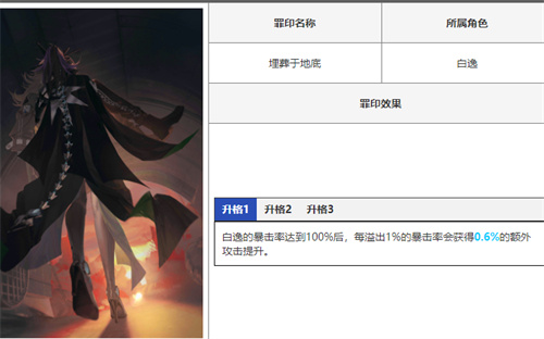 无期迷途专属烙印图鉴 全角色专属烙印一览