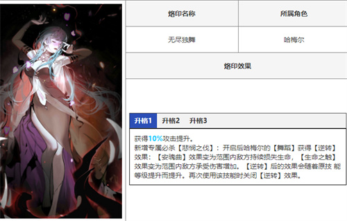 无期迷途专属烙印图鉴 全角色专属烙印一览