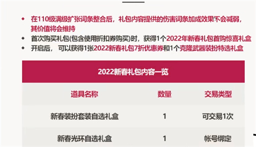 dnf国庆套和春节套哪个好 国庆礼包和春节礼包哪个优先
