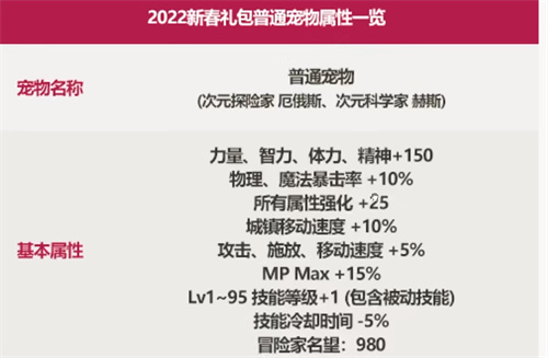 dnf国庆套和春节套哪个好 国庆礼包和春节礼包哪个优先