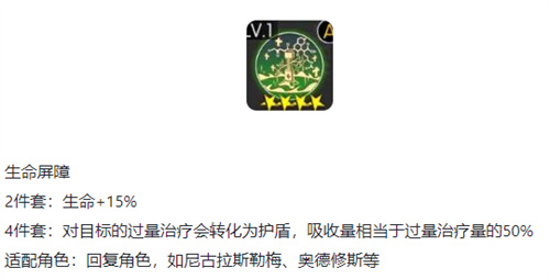 星火之歌基因图鉴大全 基因属性表一览