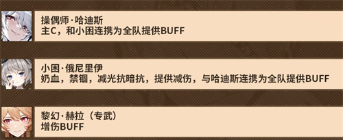 深空之眼哈迪斯配队推荐 阵容搭配攻略