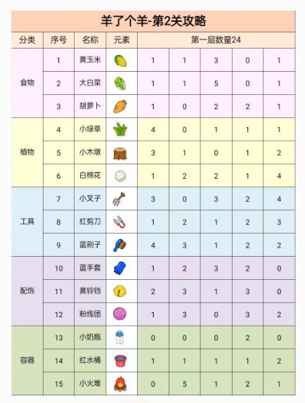 羊了个羊第二关限免方法 第二关100%通关技巧攻略[多图]图片2