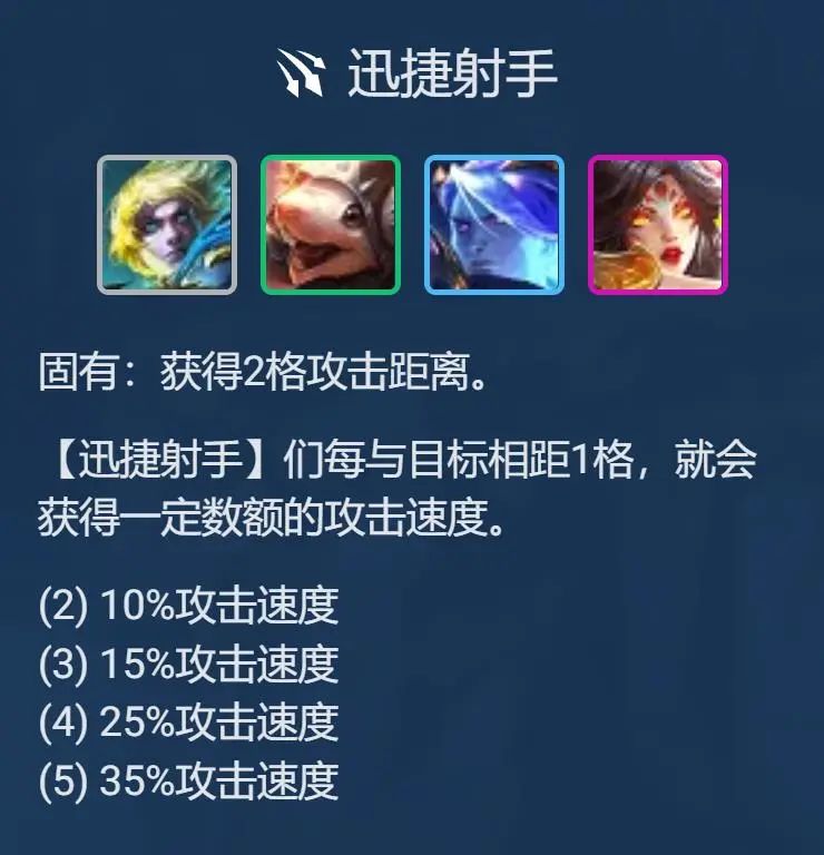 云顶之弈S7.5星界龙阵容推荐 卓尔不群羁绊阵容装备搭配攻略[多图]图片3