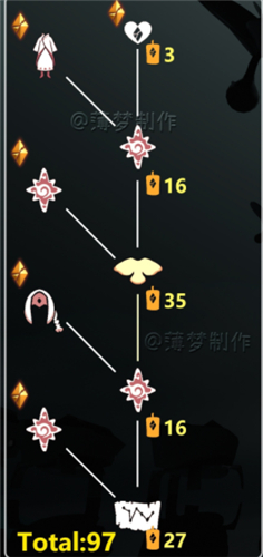 光遇破晓季国服兑换图
