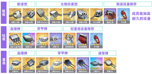 碧蓝航线装备推荐表 2022什么装备值得捞