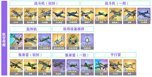 碧蓝航线装备推荐表 2022什么装备值得捞