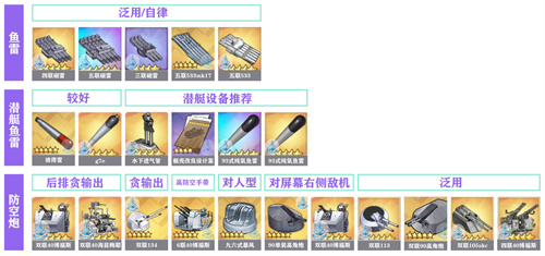 碧蓝航线装备推荐表 2022什么装备值得捞