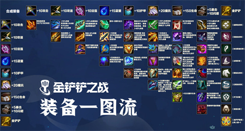 金铲铲之战巨龙之巢装备合成图一览 合成大全分享