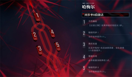 无期迷途枷锁提升大吗 枷锁提升怎么样