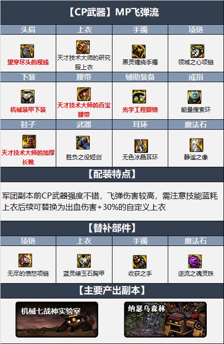 dnf女帝110装备搭配