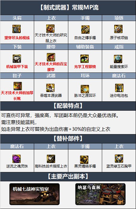 dnf女帝110装备怎么选择