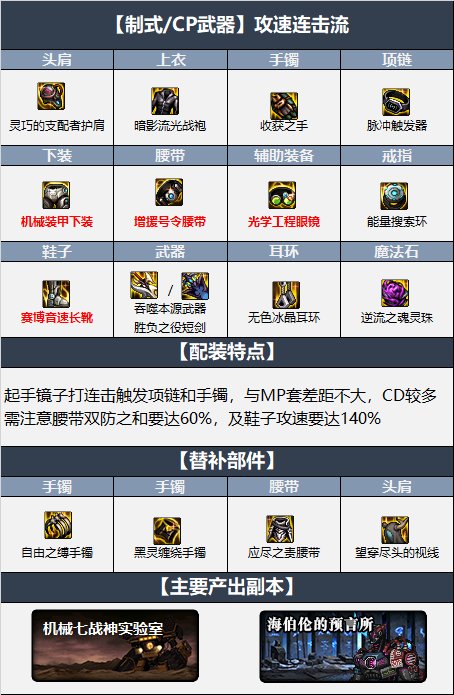 dnf女帝110装备怎么选择