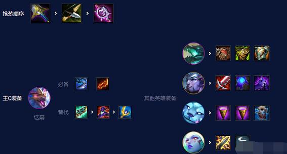 云顶之弈S7.5金鳞龙阵容玩法