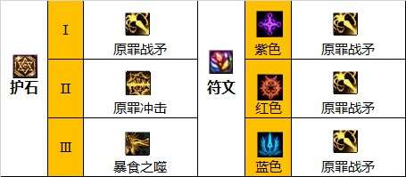 dnf四姨110装备怎么选