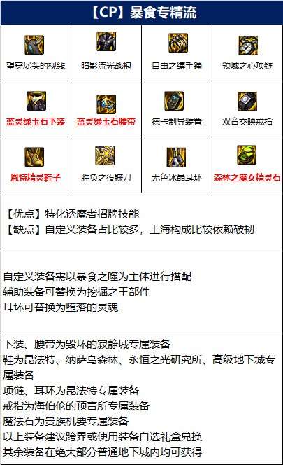 dnf四姨110毕业装备